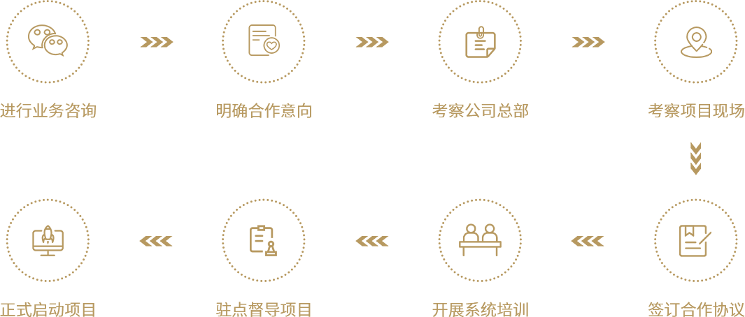 意甲押注平台(中国)有限公司官网,合作流程